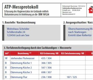 Abbildung aus einem Messeprotokoll zur Erfassung des Hygienestatus im Gebäude mitteln Bioluminizenz in Anlehnung an die DIN 10124.